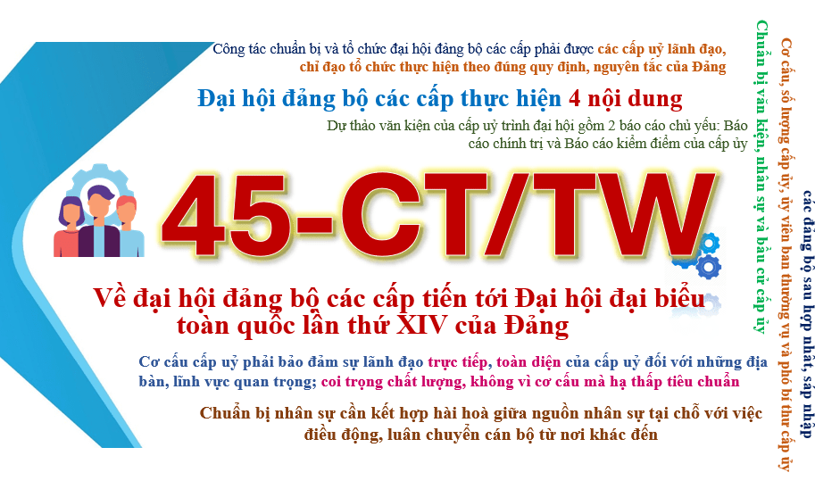 Bộ Ch&amp;#237;nh trị (kh&amp;#243;a XIII) ban h&amp;#224;nh Chỉ thị mới về Đại hội Đảng bộ c&amp;#225;c cấp tiến tới Đại hội Đại biểu to&amp;#224;n quốc lần thứ XIV của Đảng